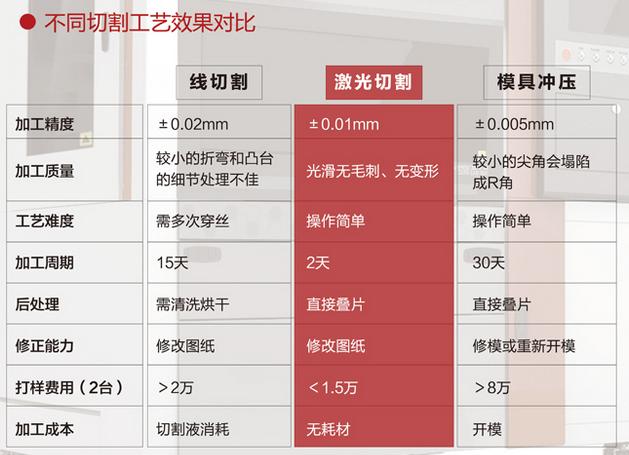 创恒激光水泵叶轮激光焊接机
