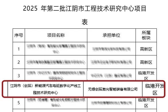 重磅！无锡创拓激光获批组建江阴市级工程技术研究中心！